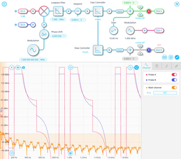 PID controller